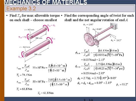 mechanics of materials torsion test|torsion strength of materials pdf.